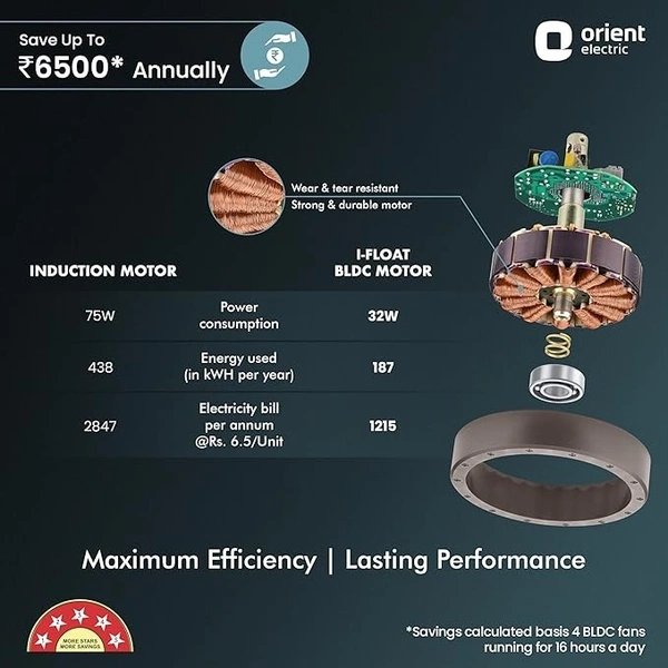 Orient Electric 1200 mm I Float| BLDC ceiling fan | BEE 5-star rated | Compatible with existing regulators | Up to 50% energy-saving | 3-year warranty | White, pack of 1 - 1200 mm, white