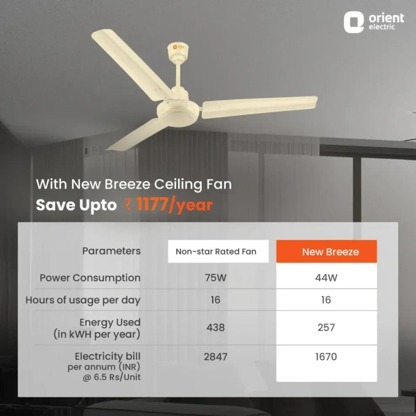 Orient Electric New Breeze 1200mm Decorative ceiling fan | Ribbed Blades and durable copper motor - 1200 mm, Ivory