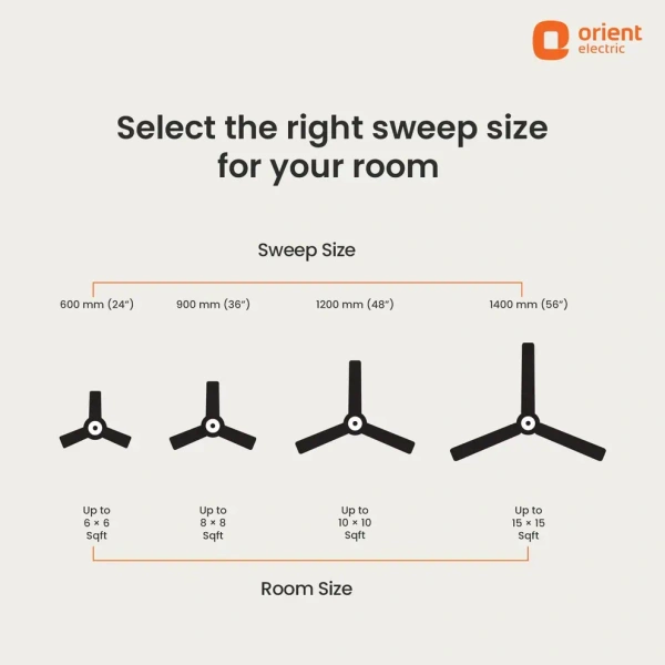 Orient Electric Falcon 400 1200MM High speed Ceiling fan for your home with corrosion free tangential blades - 1200 mm, White