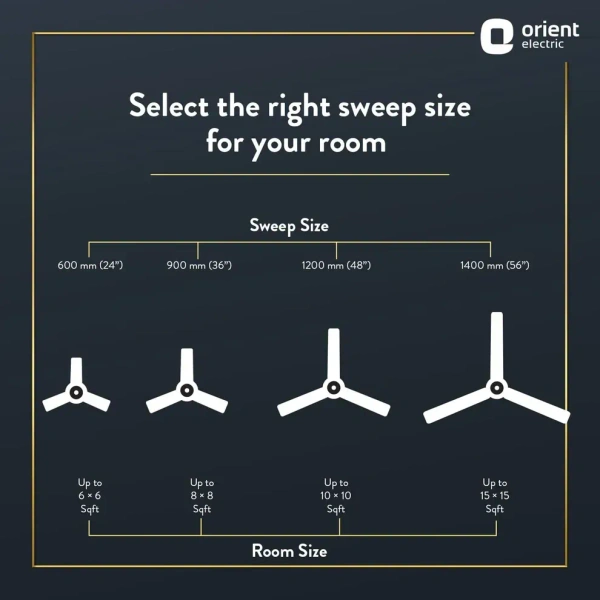Orient Electric  Jazz Maple Ceiling Fan - 1200 mm, Metallic Bronze Copper