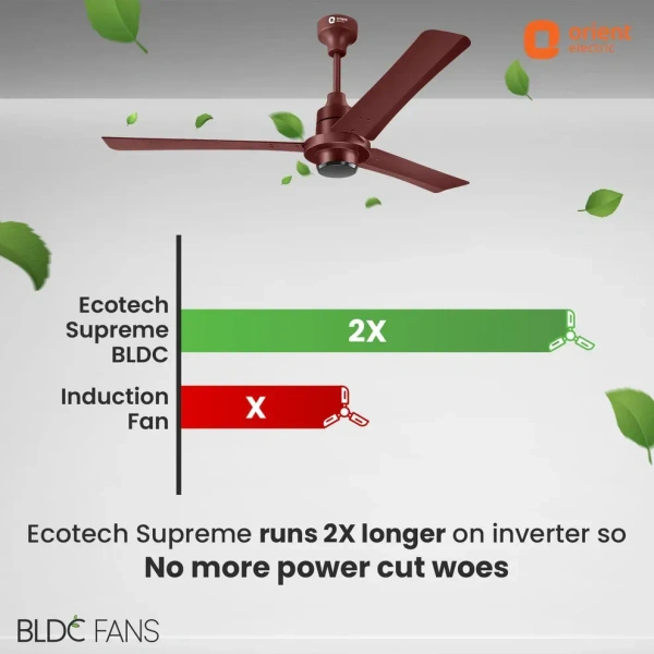 EcoTech Supreme 1200mm Energy Efficient BLDC Ceiling Fan Remote - 1200 mm, Brown