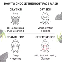 ELIBLISS Activated Charcoal Skin Purifying+Deep Detox Face Wash