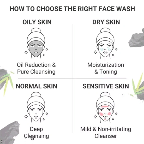 ELIBLISS Activated Charcoal Skin Purifying+Deep Detox Face Wash