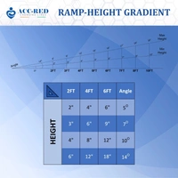 Acc-Red Suitcase Ramp - 2 Feet, 30 inches