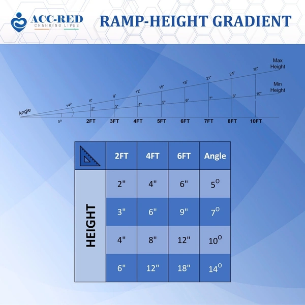 Acc-Red Suitcase Ramp - 2 Feet, 30 inches