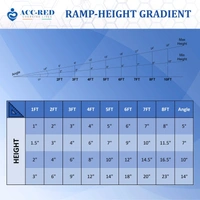 Acc-Red Suitcase Ramp - 1 Feet, 30 inches