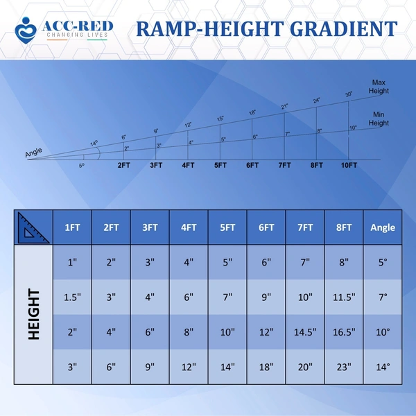 Acc-Red Track Ramp - 4 Feet, 6.5 inches
