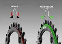 Deckas 104BCD Round Narrow Wide Chainring