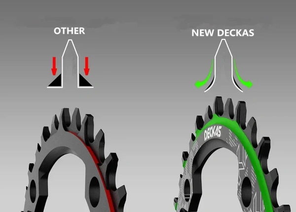 Deckas 104BCD Round Narrow Wide Chainring