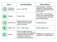 Loom Solar CAML High Voltage 100 Ah / 102.4 Volt 10 kWh, Stackable LiFeP04 Battery - 100, 102.4, 680×535×420