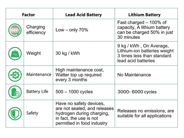 Loom Solar CAML High Voltage 100 Ah / 102.4 Volt 10 kWh, Stackable LiFeP04 Battery - 100, 102.4, 680×535×420