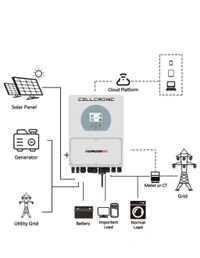 Cellcronic Galaxy 6G EU 3Kw Hybrid Inverter - White, 14, 330*433*238