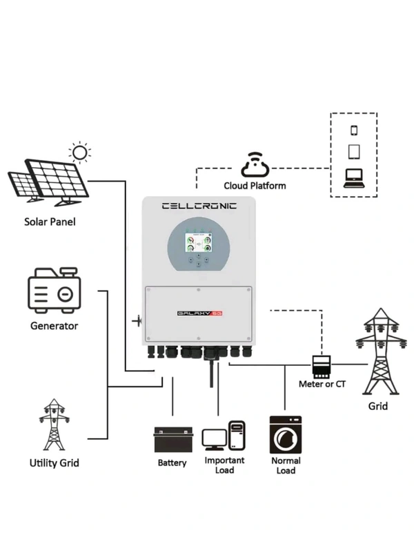 Cellcronic Galaxy 6G EU 3Kw Hybrid Inverter - White, 14, 330*433*238