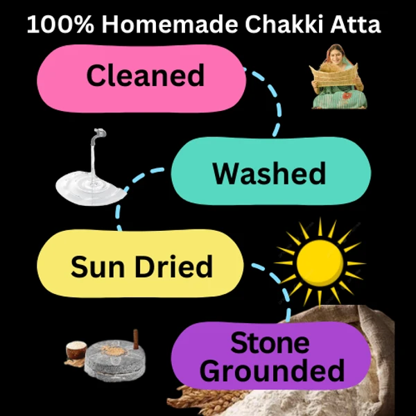 Chakki Wheat Atta-Homemade with Fiber  - 5kg