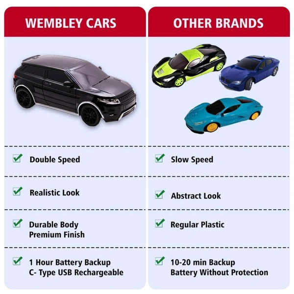 Wembley RC Car High Speed Mini 1:24 Scale USB Rechargeable Remote Control Car for Kids Toys for Boys Black - Black