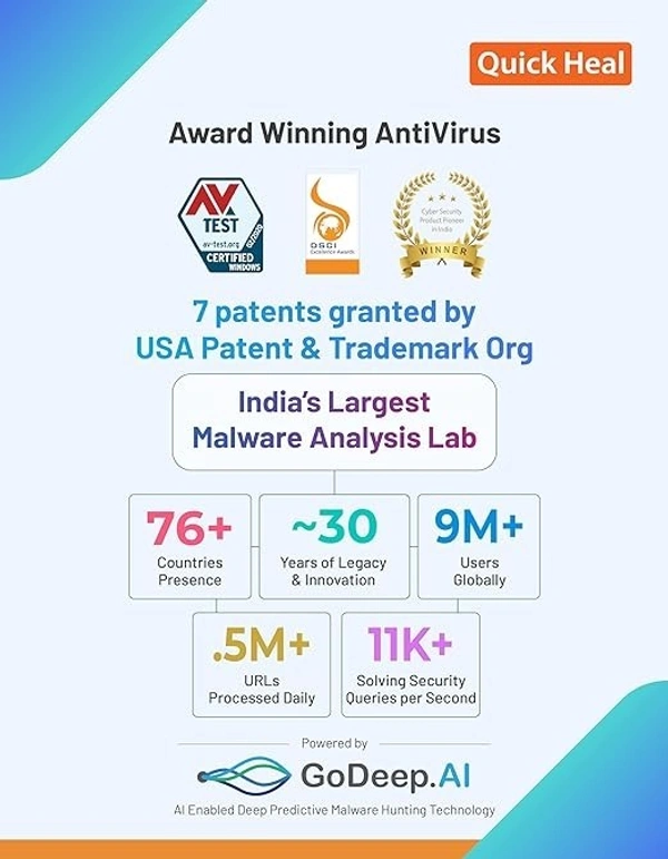 ANTIVIRUS- MULTIUSER- 1 YEAR- 3PC- Quick Heal | Total Security Latest Version | 3 Users | 1 Year