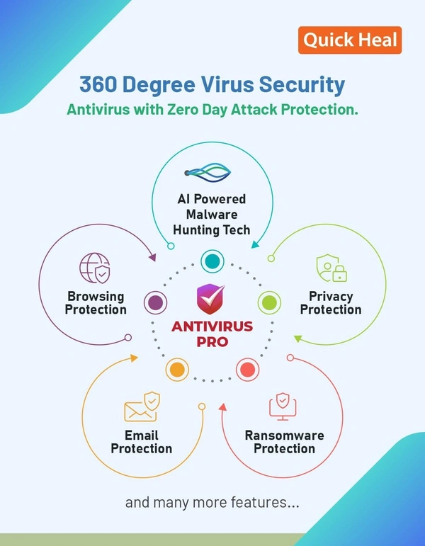 ANTIVIRUS- 3YEAR- 2PC- Quick Heal Antivirus Pro Latest Version - 2 PCs, 3 Years | AI Based Device Security for Laptop | Email and Browsing Protection (Email Delivery in 1 Hour- No CD)