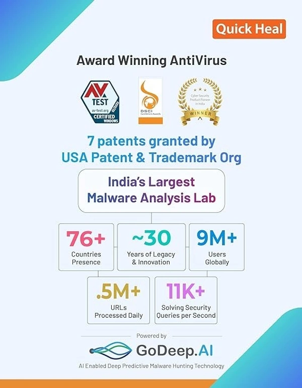 ANTIVIRUS- 3YEAR- 10PC- Quick Heal | Total Security | 10 Users | 3 Years