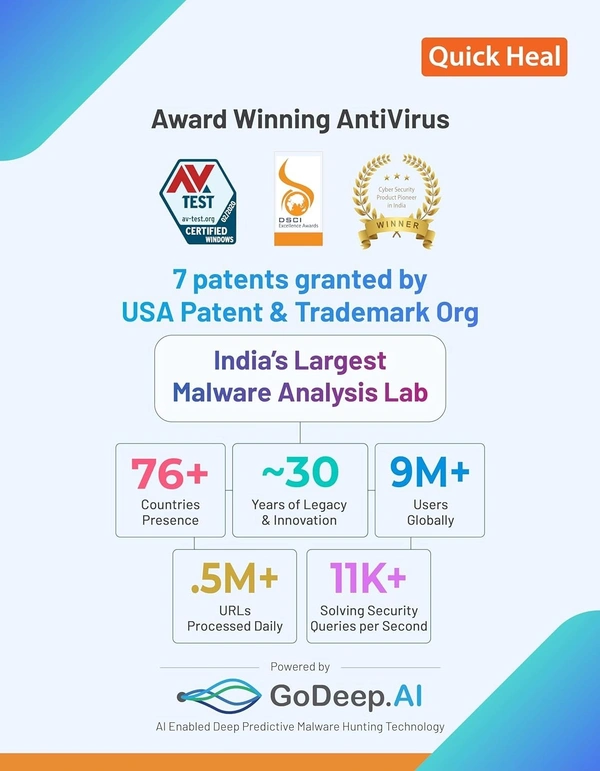 ANTIVIRUS- 1YEAR- 1PC - Quick Heal | Total Security | 1 User | 1 Year | AI Based Device Security for Windows PC | Banking and Browsing Protection | Dark Web Monitoring and Parental Control ( Email Delivery Available )