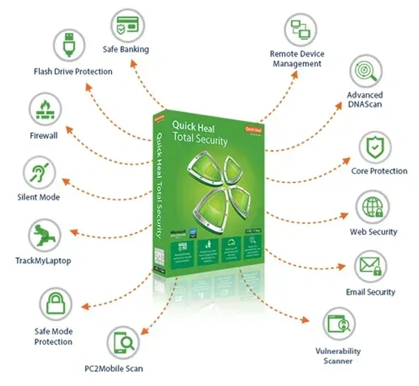 ANTIVIRUS- 3YEAR- 10PC- Quick Heal | Total Security | 10 Users | 3 Years