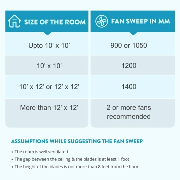 Bajaj Edge HS Deco 1200 mm Ceiling Fan (Choko Brown) - Hiranagar, Kathua Samba