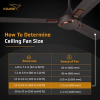 V-Guard Exado Pro Decorative Ceiling Fan with Anti-Dust Technology (1200 mm, 3 Year Warranty) (Choco Brown Matte) - Hiranagar, Kathua Jatwal