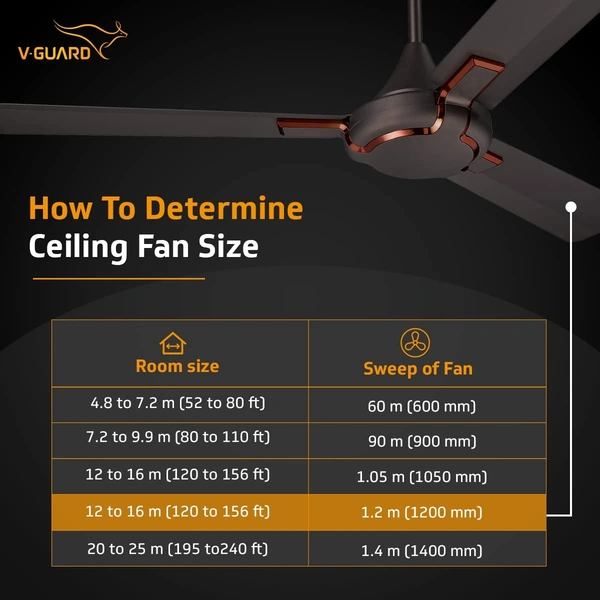 V-Guard Exado Pro Decorative Ceiling Fan with Anti-Dust Technology (1200 mm, 3 Year Warranty) (Choco Brown Matte) - Hiranagar, Kathua Jatwal