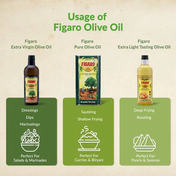 Figaro Pure Olive Oil Tin, 200 ml