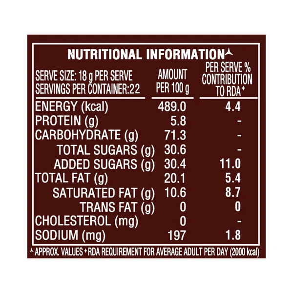 Parle Happy Happy Chocochip 396 g