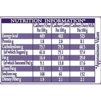Cadbury Celebration Assorted Chocolates Gift Pack 56.2 g