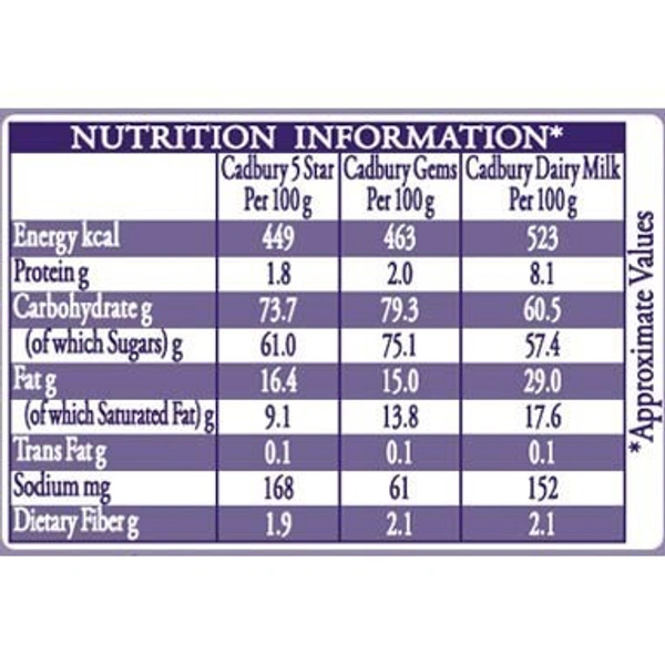 Cadbury Celebration Assorted Chocolates Gift Pack 56.2 g