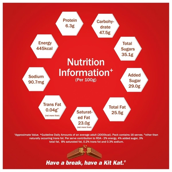 KitKat Nestle KitKat Chocolate 123.2 g