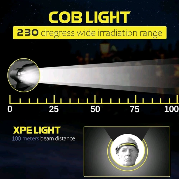 LED Rechargeable Headlamp – 230° Wide Beam, Motion Sensor, 5 Light Modes, Adjustable & Comfortable, USB-C Charging – Perfect for Running, Cycling & Outdoor Activities