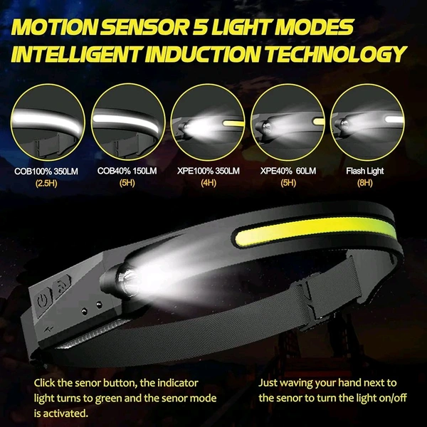 LED Rechargeable Headlamp – 230° Wide Beam, Motion Sensor, 5 Light Modes, Adjustable & Comfortable, USB-C Charging – Perfect for Running, Cycling & Outdoor Activities