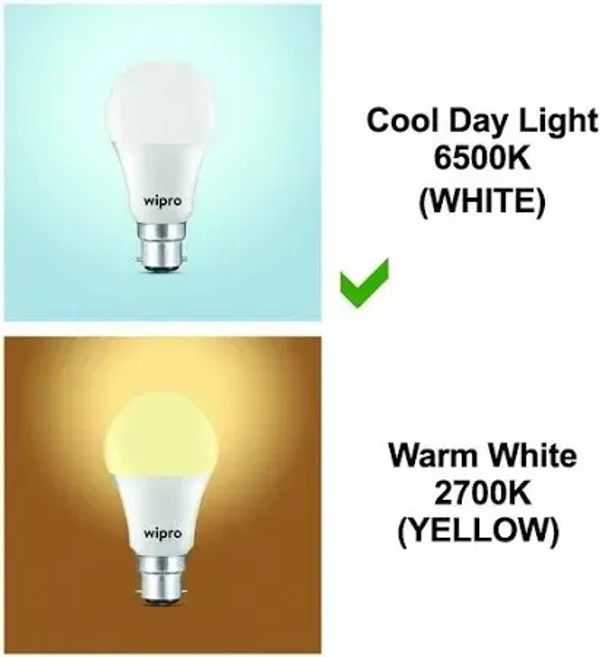 Wipro Garnet 9W LED Bulb for Home & Office |Cool Day White (6500K)