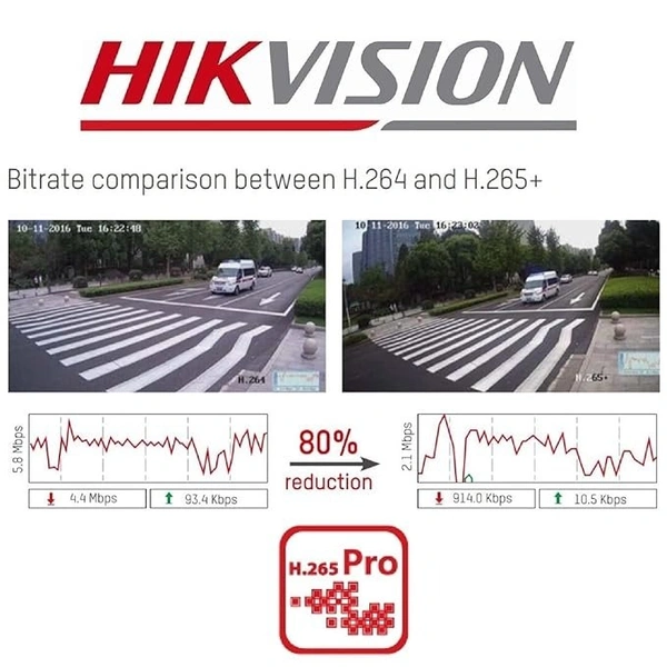 HIKVISION 16 Channel 2MP ECO DVR 1080P Lite H.265Pro+ DVR DS-7116HGHI-K1 White