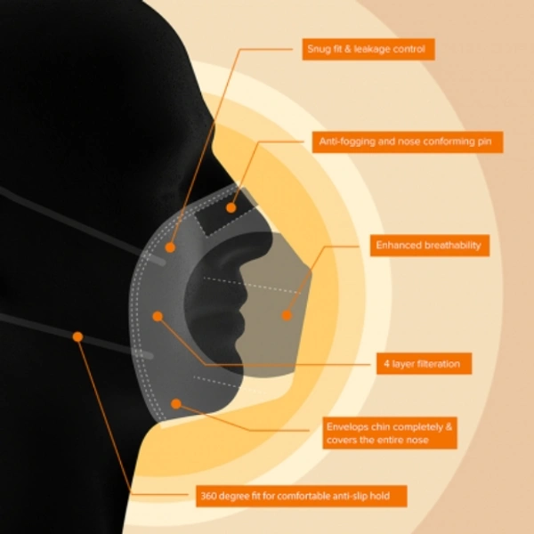 MI KN-95 PROTECTIVE MASK (PACK OF 2)