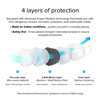 MI KN-95 PROTECTIVE MASK (PACK OF 5)