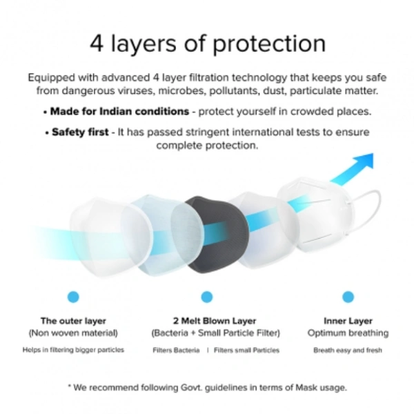 MI KN-95 PROTECTIVE MASK (PACK OF 5)
