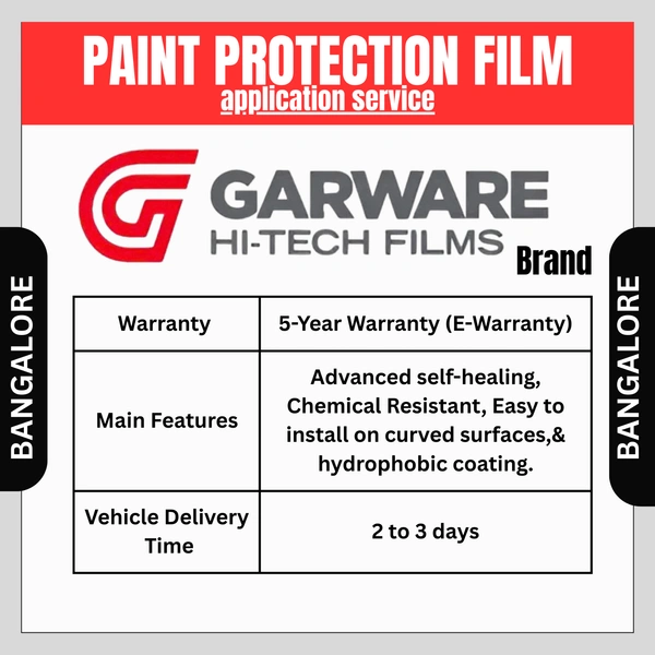 GARWARE WHITE PPF -  5 YRS WARRANTY - BANGALORE
