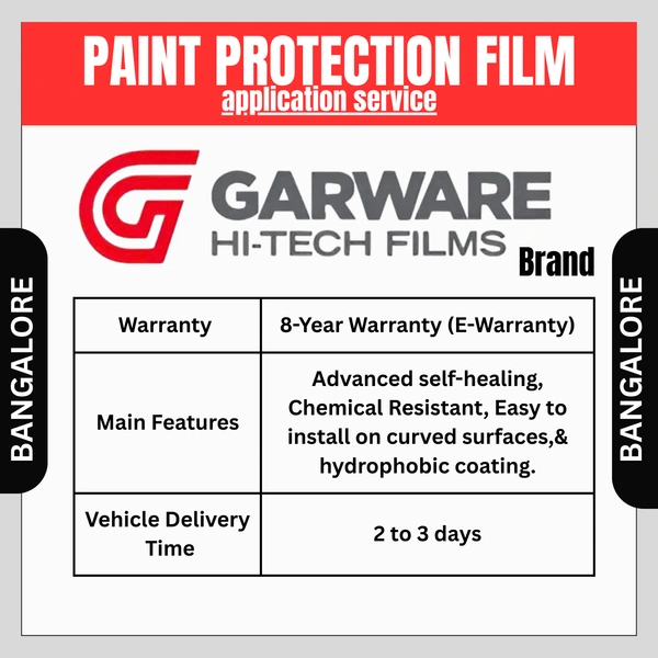GARWARE PREMIUM PPF - 8 YRS WARRANTY - BANGALORE
