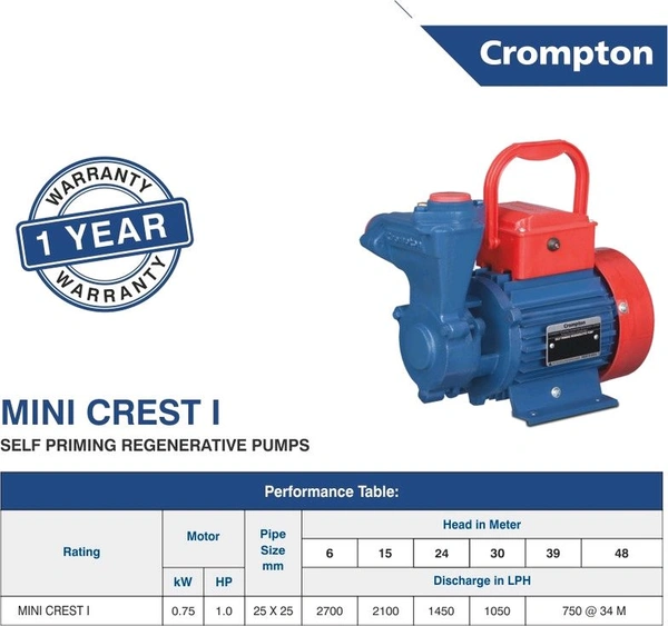 Crompton
Mini Crest I Centrifugal Water Pump (1 hp) - Royal Blue, 1HP