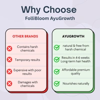 FOLLIBLOOM AyuGrowth Ayurvedic Hair Oil for Hair Fall & Hair Growth - 100 ml