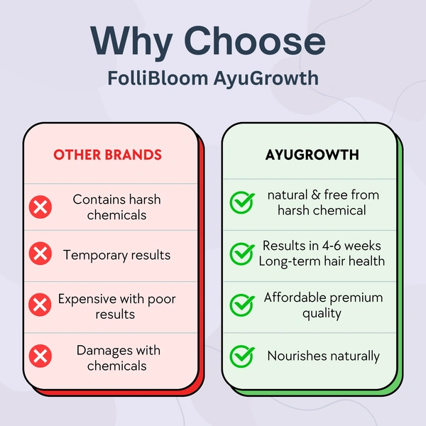 FOLLIBLOOM AyuGrowth Ayurvedic Hair Oil for Hair Fall & Hair Growth - 100 ml