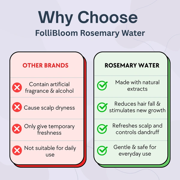 FOLLIBLOOM  ROSEMARY WATER  - 200 ml