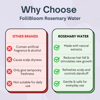 FOLLIBLOOM ROSEMARY WATER - 200 ml