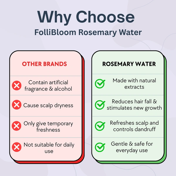 FOLLIBLOOM  ROSEMARY WATER  - 100 ml