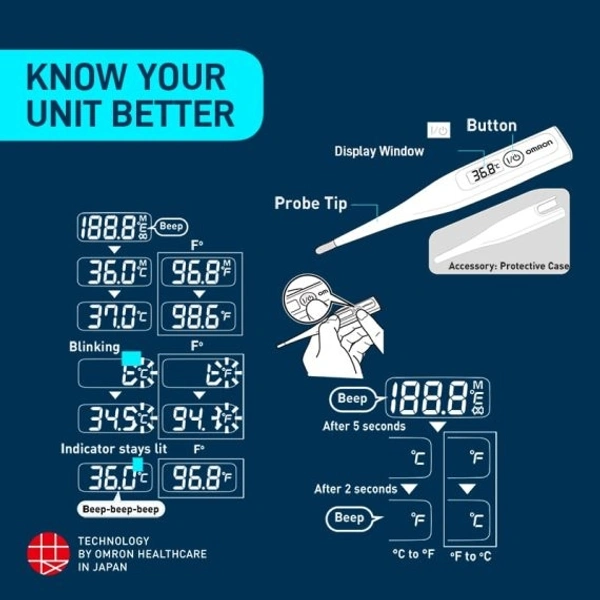 Omron Electronic Thermometer MC 246
