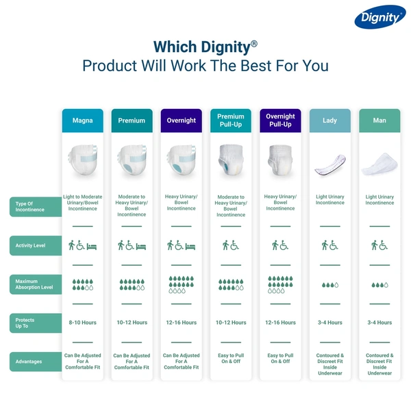 Romson Dignity Magna Adult Diapers10 Pcs/Pack - Extra Large