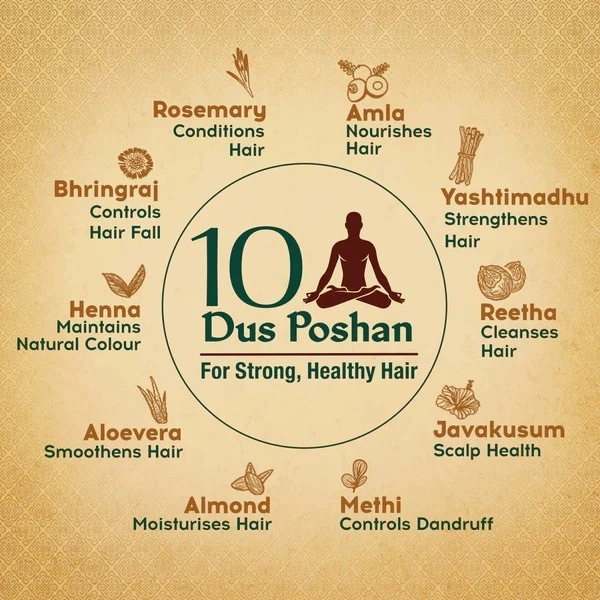 Dabur Vatika Naturals Ayurvedic Shampoo - 1ltr